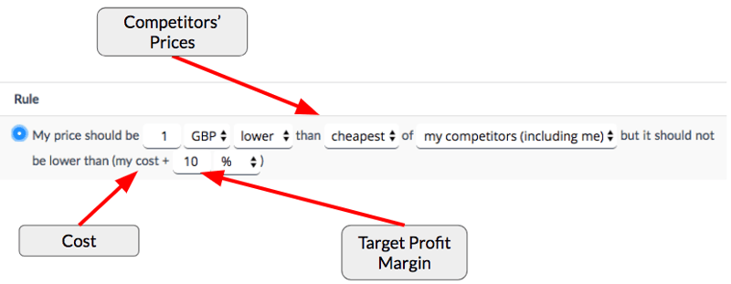 dynamic pricing strategy